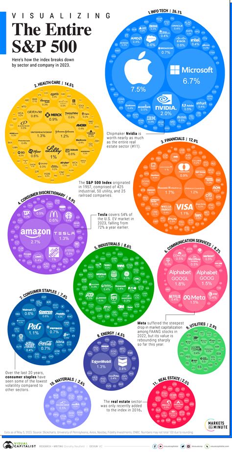 top 10 breakdown companies.